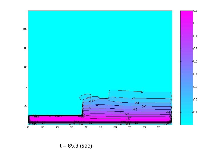 t = 85. 3 (sec) 