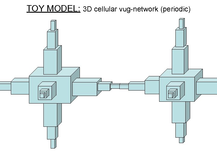 TOY MODEL: 3 D cellular vug-network (periodic) 