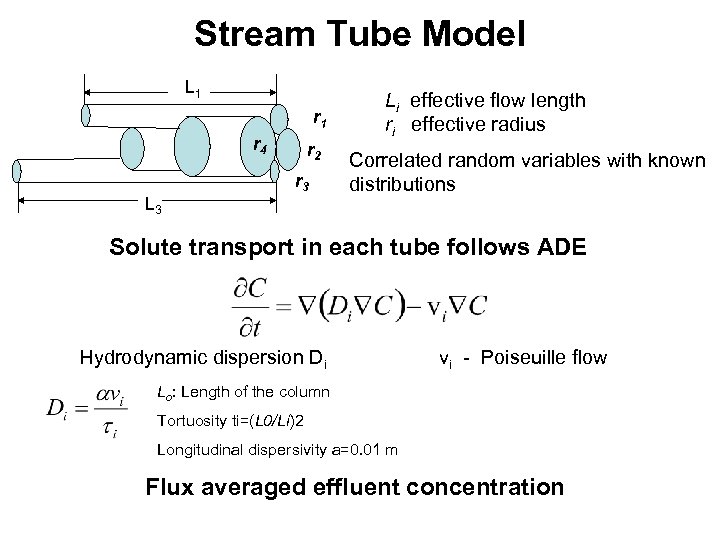 Stream Tube Model L 1 r 4 L 3 r 2 r 3 Li