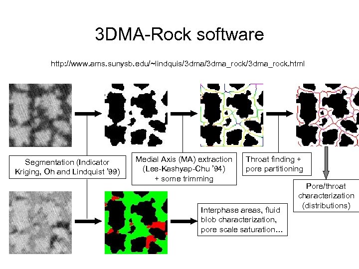 3 DMA-Rock software http: //www. ams. sunysb. edu/~lindquis/3 dma_rock/3 dma_rock. html Segmentation (Indicator Kriging,