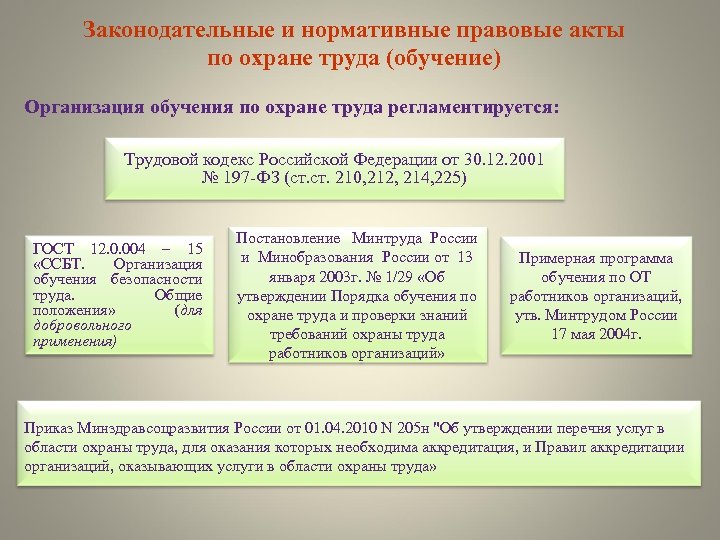 Государственные нормативные акты охраны труда. Нормативные правовые акты по охране труда. Основные правовые акты в области охраны труда. Основные законодательные акты по охране труда. Основной законодательный акт по охране труда.