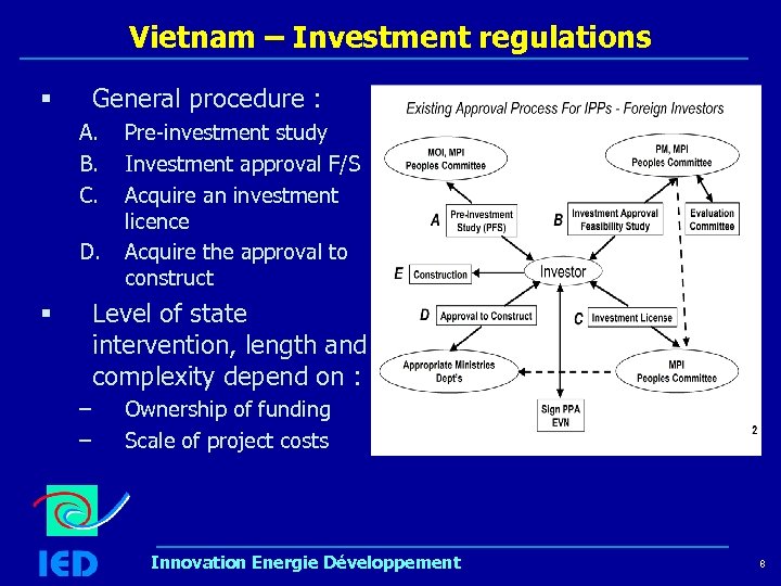 Vietnam – Investment regulations General procedure : § A. B. C. D. Pre-investment study