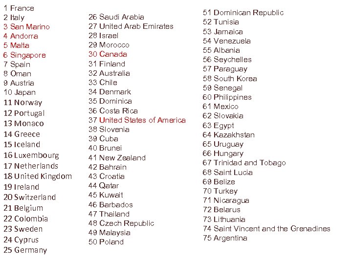 1 France 2 Italy 3 San Marino 4 Andorra 5 Malta 6 Singapore 7