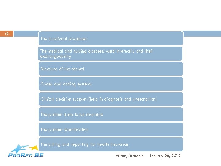 12 The functional processes The medical and nursing datasets used internally and their exchangeability