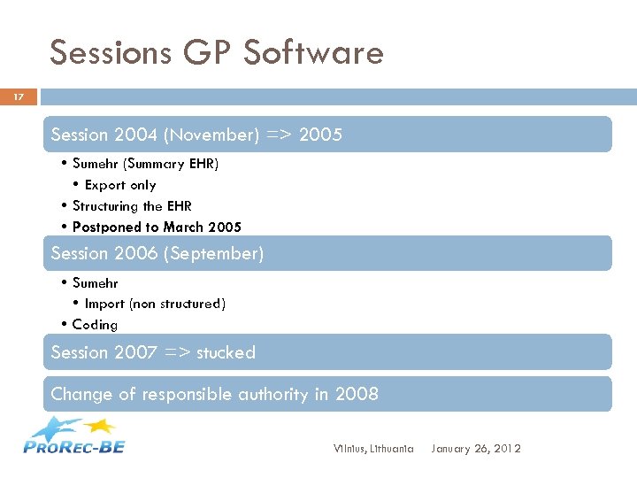 Sessions GP Software 17 Session 2004 (November) => 2005 • Sumehr (Summary EHR) •