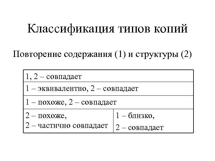 Классификация типов копий Повторение содержания (1) и структуры (2) 1, 2 – совпадает 1