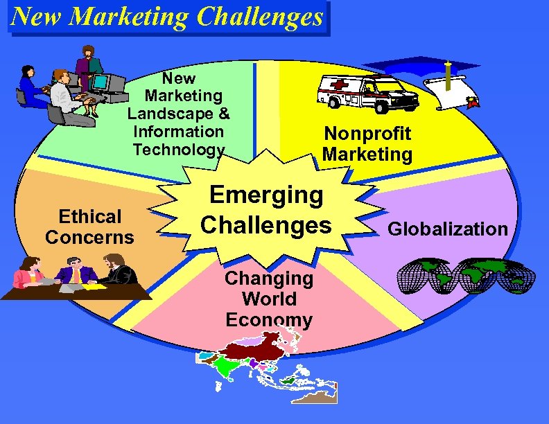 New Marketing Challenges New Marketing Landscape & Information Technology Ethical Concerns Nonprofit Marketing Emerging