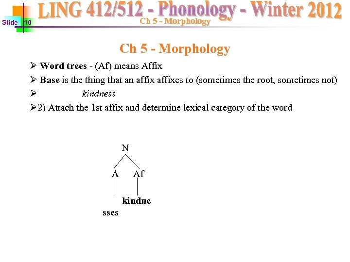 Ch 5 - Morphology Slide 10 Ch 5 - Morphology Ø Word trees -