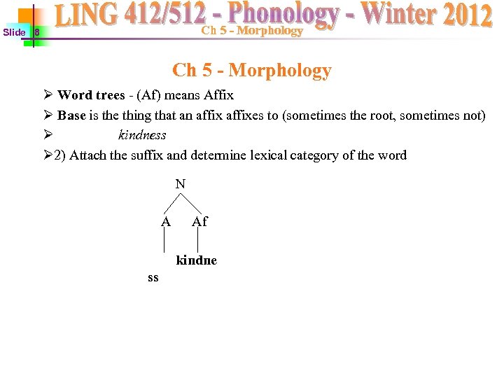Slide 1 Ch 5 Morphology Ch 4