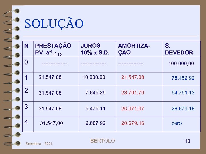 SOLUÇÃO N PRESTAÇÃO PV a-14 10 0 -------- JUROS 10% x S. D. AMORTIZAÇÃO