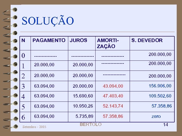 SOLUÇÃO N 0 1 2 3 4 5 6 PAGAMENTO JUROS AMORTIZAÇÃO S. DEVEDOR