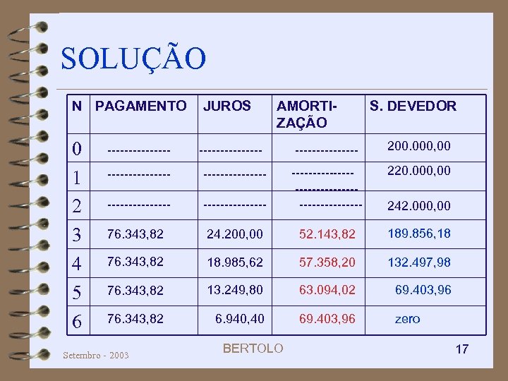 SOLUÇÃO N PAGAMENTO 0 1 2 3 4 5 6 -------- JUROS AMORTIZAÇÃO --------