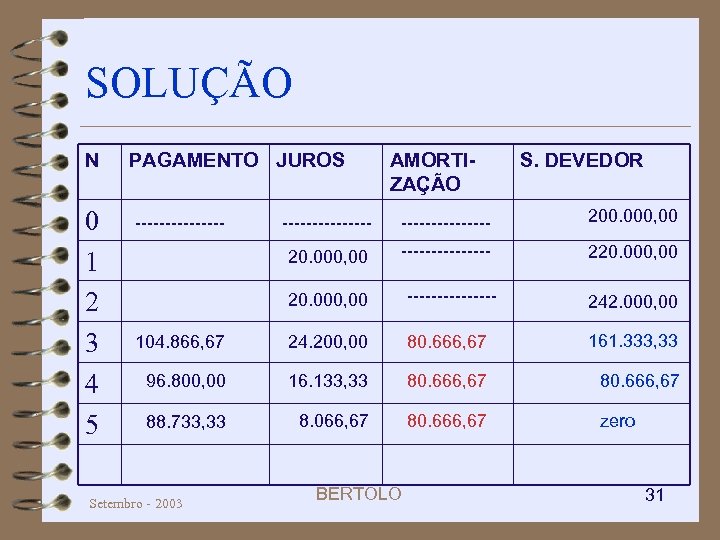 SOLUÇÃO N 0 1 2 3 4 5 PAGAMENTO JUROS AMORTIZAÇÃO S. DEVEDOR ---------------