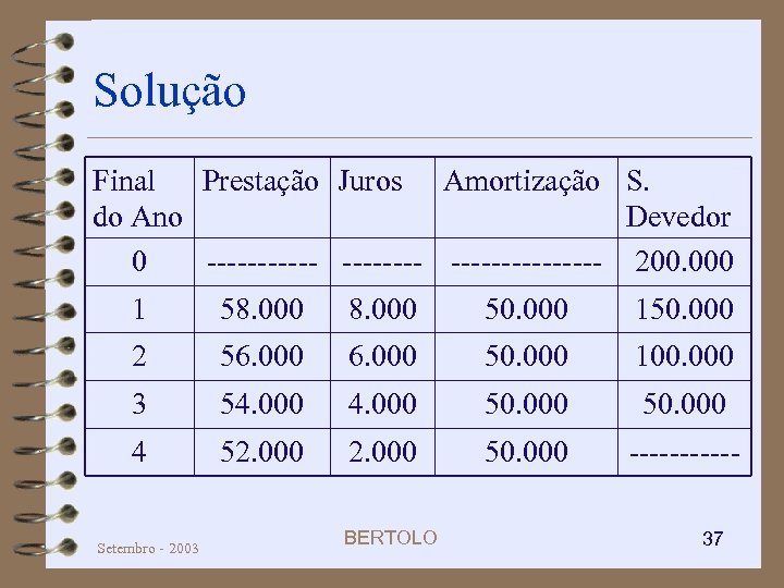 Solução Final Prestação Juros Amortização S. do Ano Devedor 0 ----------- 200. 000 1