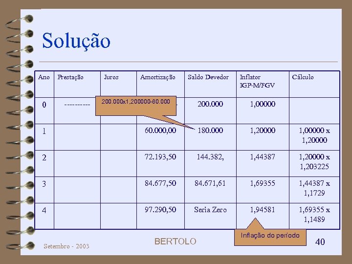 Solução Ano Prestação Amortização Saldo Devedor 200. 000 x 1, 200000 -60. 000 Cálculo