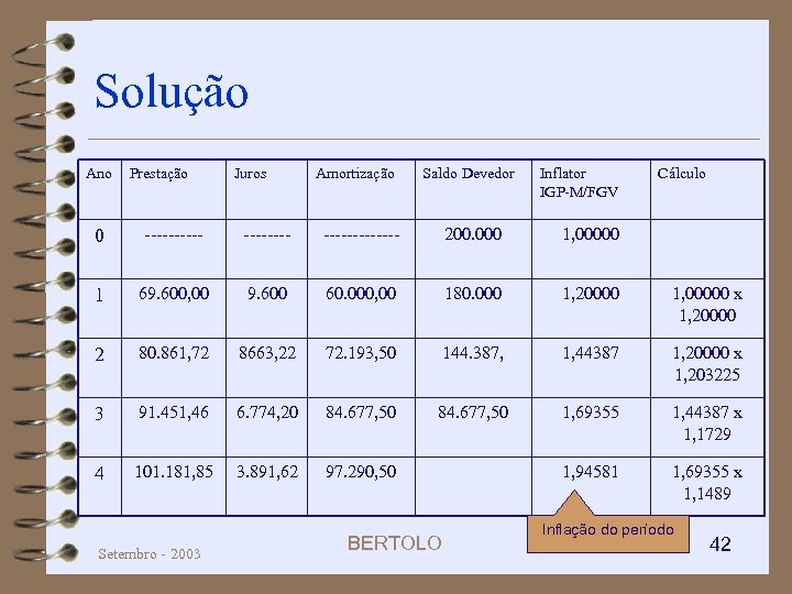 Solução Ano Prestação Juros Amortização Saldo Devedor Inflator IGP-M/FGV Cálculo 0 ------------- 200. 000