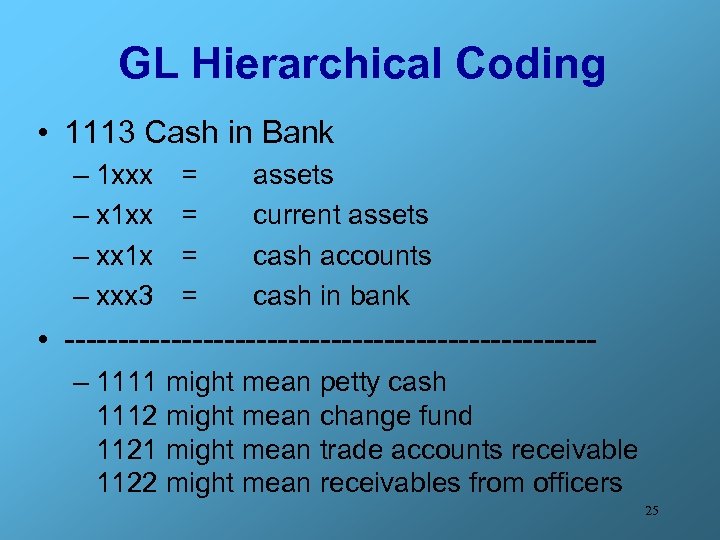 GL Hierarchical Coding • 1113 Cash in Bank – 1 xxx – x 1