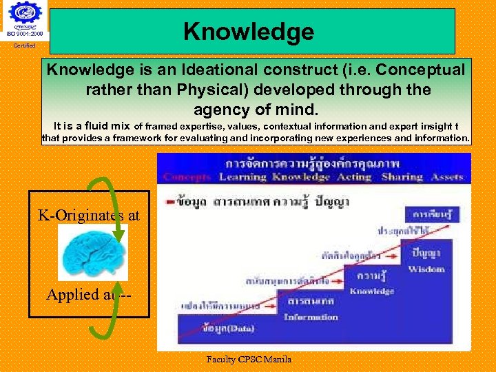 Knowledge ISO 9001: 2008 Certified Knowledge is an Ideational construct (i. e. Conceptual rather