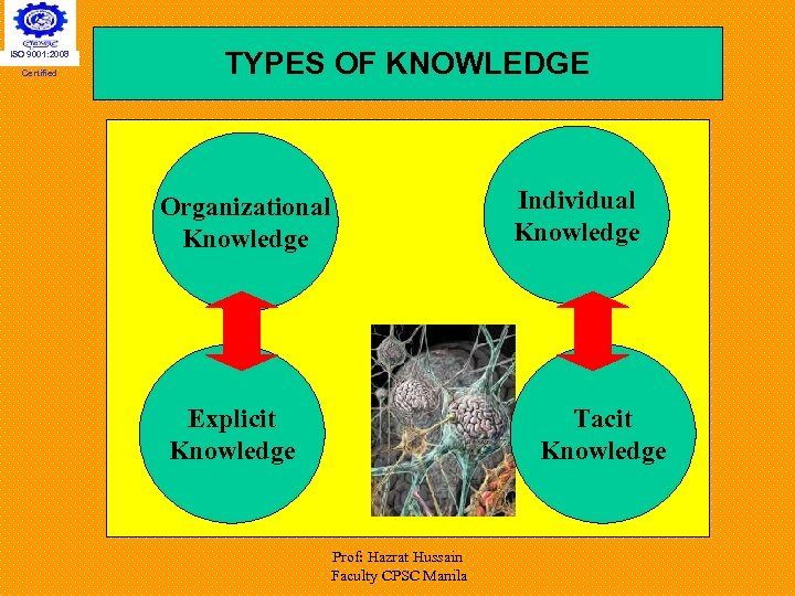 ISO 9001: 2008 Certified TYPES OF KNOWLEDGE Individual Knowledge Organizational Knowledge Explicit Knowledge Tacit