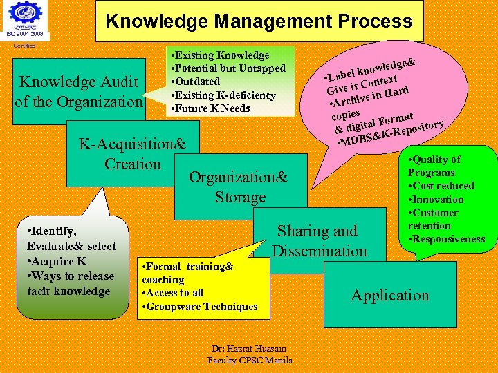 ISO 9001: 2008 Knowledge Management Process Certified • Existing Knowledge • Potential but Untapped