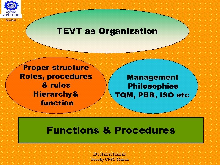 ISO 9001: 2008 Certified TEVT as Organization Proper structure Roles, procedures & rules Hierarchy&