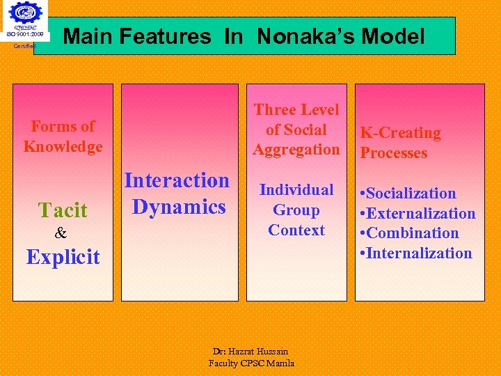 ISO 9001: 2008 Certified Main Features In Nonaka’s Model Three Level of Social Aggregation