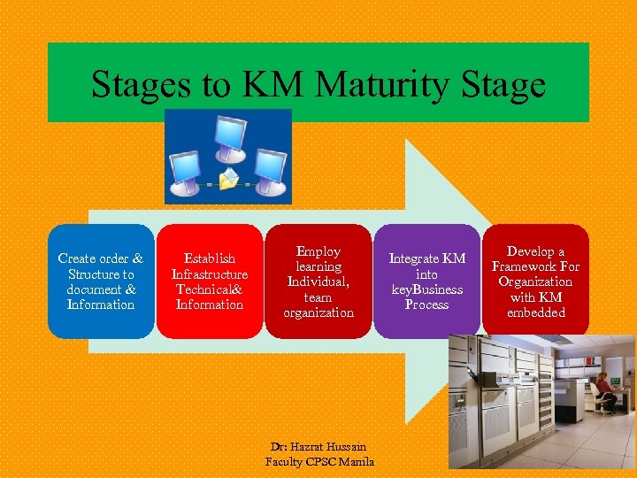 Stages to KM Maturity Stage Create order & Structure to document & Information Establish