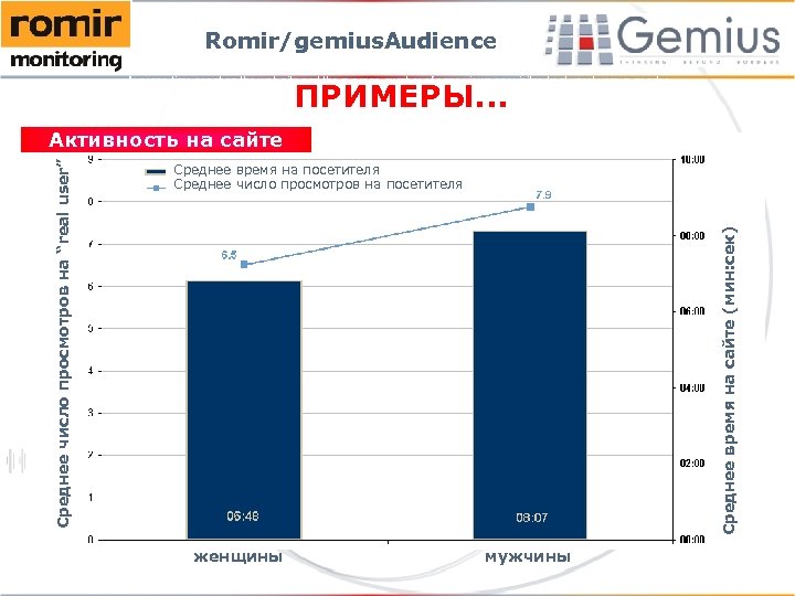 Romir/gemius. Audience Average time spent on the web site and the average number of