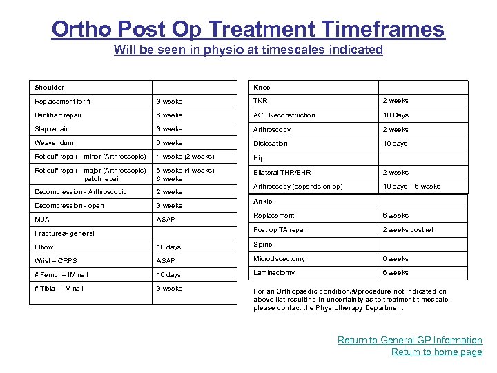 Ortho Post Op Treatment Timeframes Will be seen in physio at timescales indicated Knee