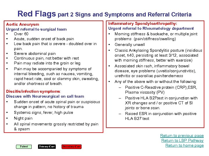 Red Flags part 2 Signs and Symptoms and Referral Criteria Inflammatory Spondyloarthropathy: Aortic Aneurysm