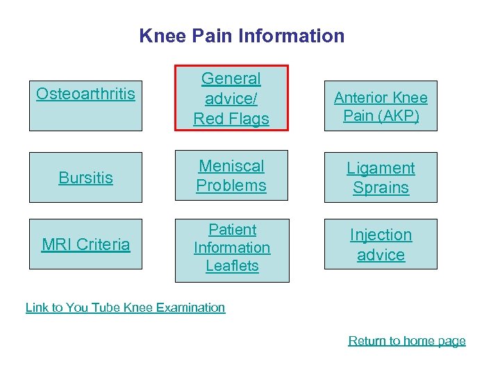 Knee Pain Information Osteoarthritis General advice/ Red Flags Anterior Knee Pain (AKP) Bursitis Meniscal