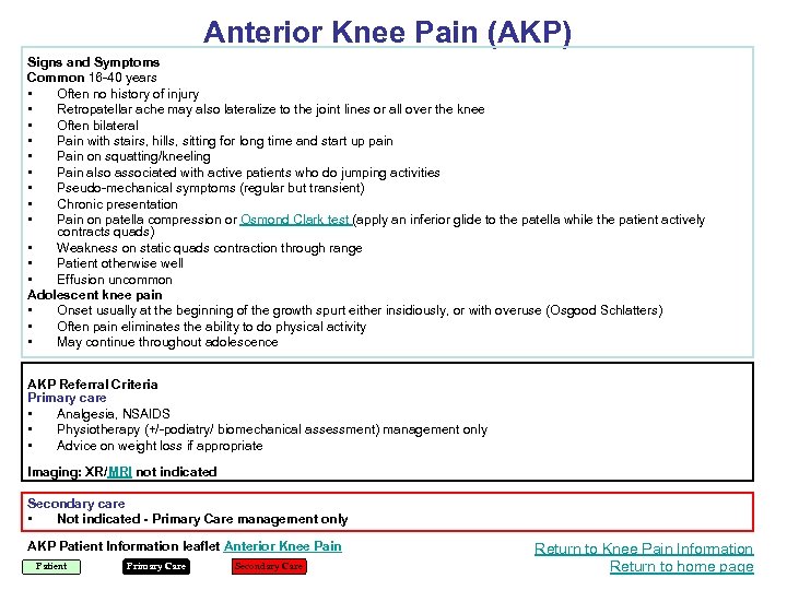 Anterior Knee Pain (AKP) Signs and Symptoms Common 16 -40 years • Often no