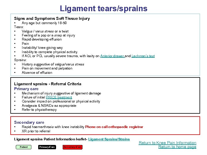 Ligament tears/sprains Signs and Symptoms Soft Tissue Injury • Any age but commonly 16