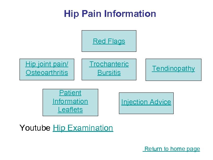 Hip Pain Information Red Flags Hip joint pain/ Osteoarthritis Trochanteric Bursitis Patient Information Leaflets