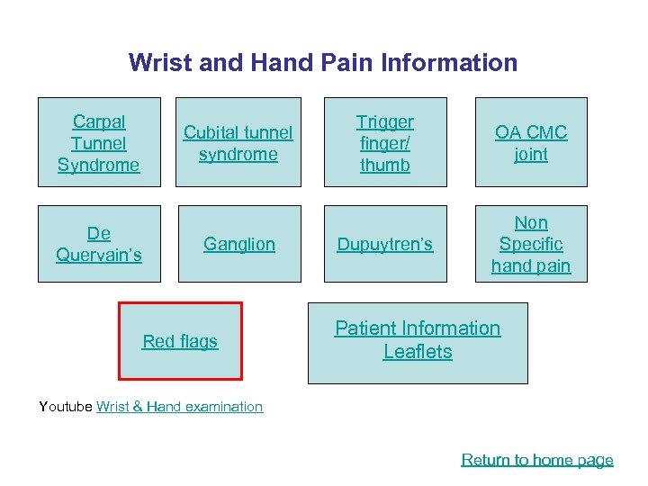 Wrist and Hand Pain Information Carpal Tunnel Syndrome Cubital tunnel syndrome De Quervain’s Ganglion