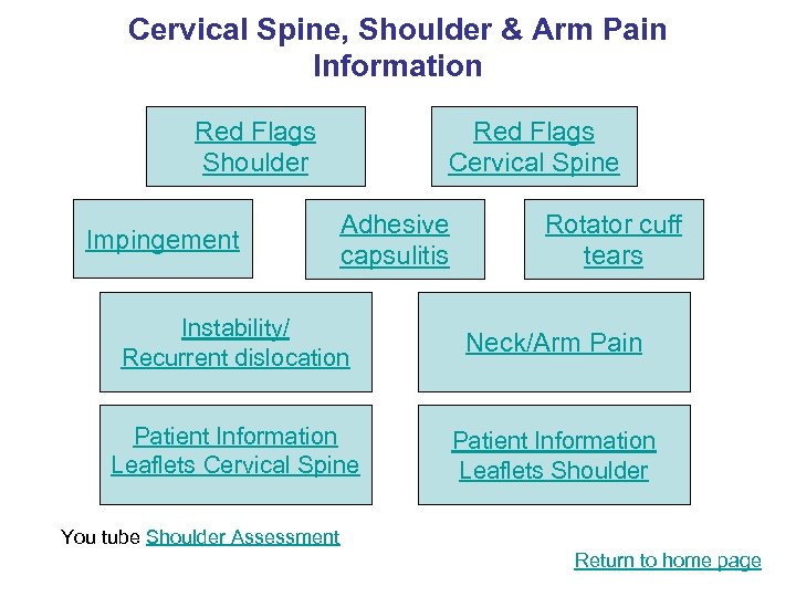 Cervical Spine, Shoulder & Arm Pain Information Red Flags Shoulder Impingement Red Flags Cervical