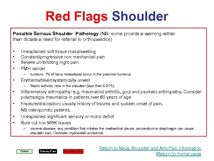 Red Flags Shoulder Possible Serious Shoulder Pathology (NB: some provide a warning rather than