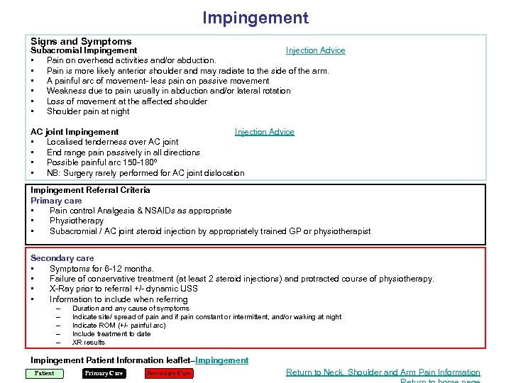 Impingement Signs and Symptoms Subacromial Impingement Injection Advice • Pain on overhead activities and/or