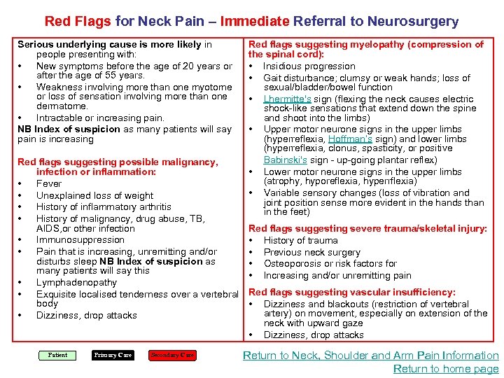 Red Flags for Neck Pain – Immediate Referral to Neurosurgery Serious underlying cause is