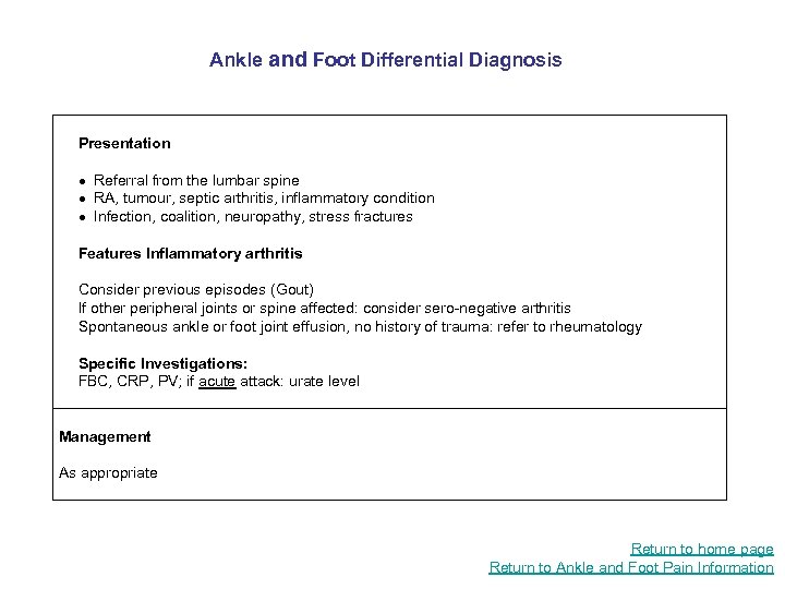 Ankle and Foot Differential Diagnosis Presentation Referral from the lumbar spine RA, tumour, septic