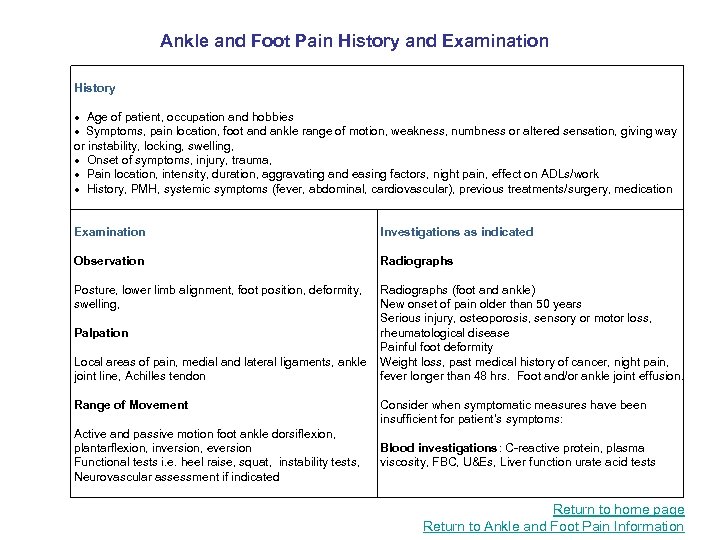 Ankle and Foot Pain History and Examination History Age of patient, occupation and hobbies