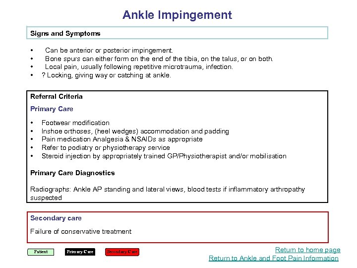 Ankle Impingement Signs and Symptoms • • Can be anterior or posterior impingement. Bone