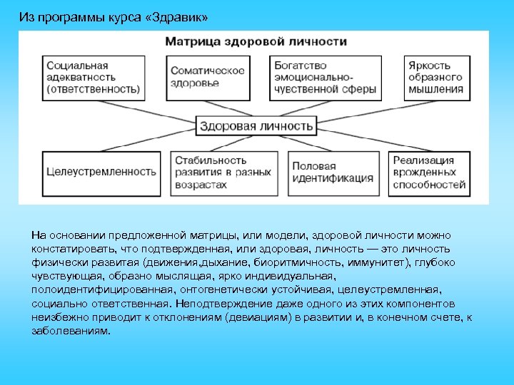 Из программы курса «Здравик» На основании предложенной матрицы, или модели, здоровой личности можно констатировать,