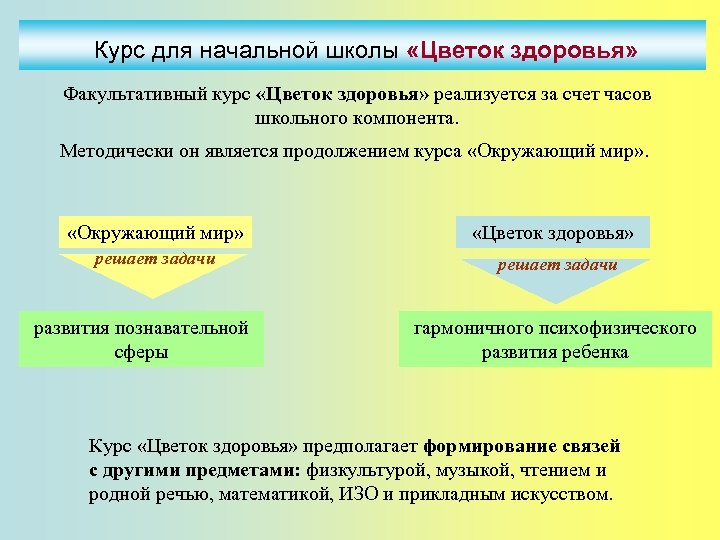 Курс для начальной школы «Цветок здоровья» Факультативный курс «Цветок здоровья» реализуется за счет часов