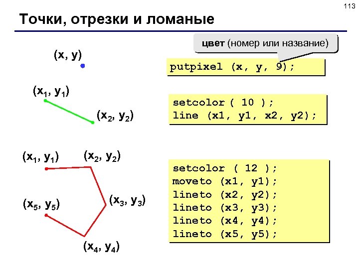113 Точки, отрезки и ломаные цвет (номер или название) (x, y) putpixel (x, y,