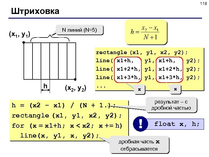 118 Штриховка N линий (N=5) (x 1, y 1) h (x 2, y 2)