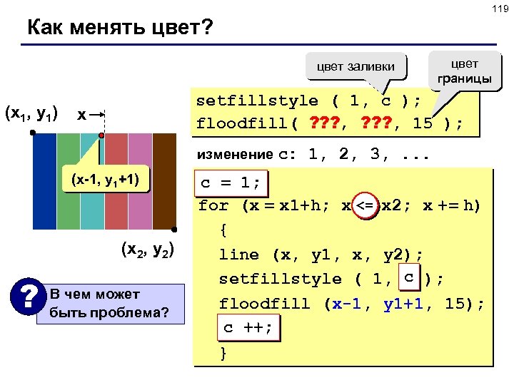 119 Как менять цвет? цвет заливки (x 1, y 1) setfillstyle ( 1, c