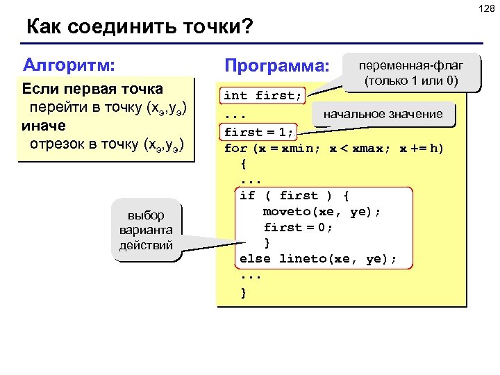 Программа алгоритм 2. Алгоритм программы на языке си. Объединение двух for в языке си. Как объединить условия в языке си. Как объединить две переменные.