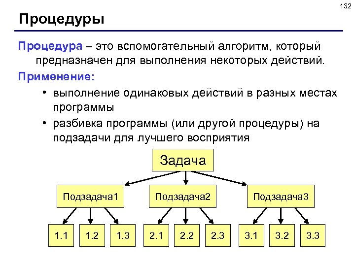 132 Процедуры Процедура – это вспомогательный алгоритм, который предназначен для выполнения некоторых действий. Применение: