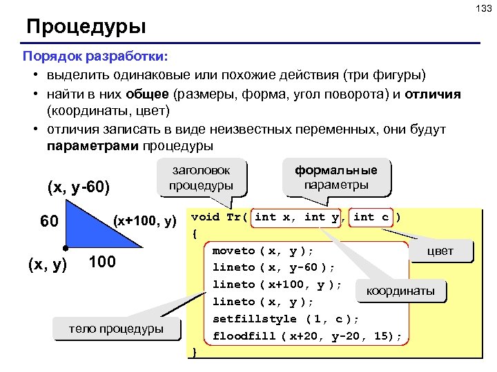 133 Процедуры Порядок разработки: • выделить одинаковые или похожие действия (три фигуры) • найти